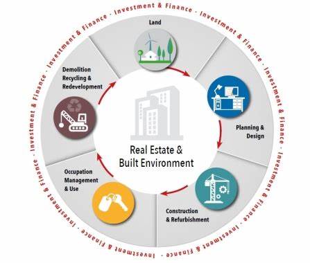 Real Estate and the Built Environment - MS