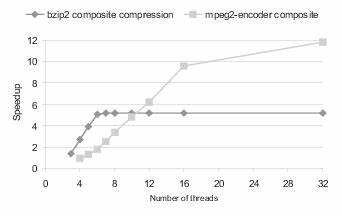 Writing a competitive BZip2 encoder in Ada from scratch in a few days (2024)