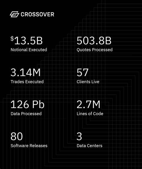 Crossover Markets Prepares to Launch in Crypto-Friendly US