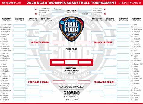 NCAA women's bracket scores, results, highlights from 2024 March 