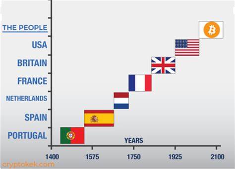 Could a US Bitcoin Reserve Set Off the Ultimate FOMO Chain Reaction Among Global Powers? - DailyCoin