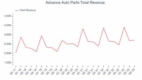 What You Need To Know Ahead of Genuine Parts' Earnings Release