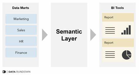 Boring Semantic Layer