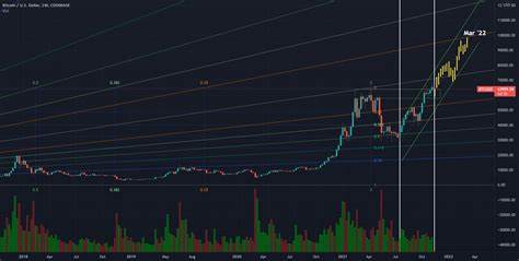 Ether Favored in Crypto Rotation as Bitcoin Recoils Off $100K Sell Wall - TradingView
