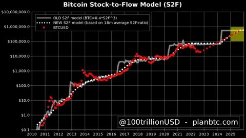 US states push for Bitcoin reserves, could buy $23B in BTC - FXStreet