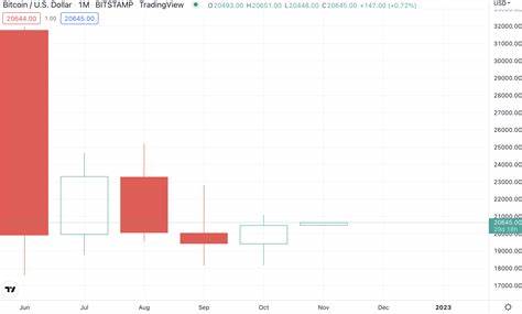 Bitcoin Enters ‘Uptober’ After Exiting Q3 Flat: What to Expect - TradingView