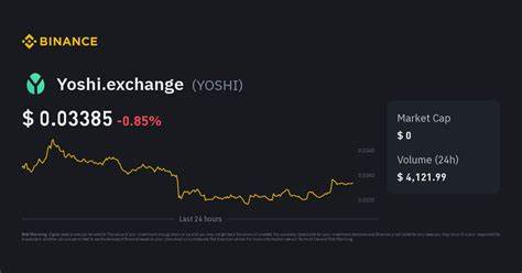 Yoshi.exchange Price: YOSHI Live Price Chart, Market Cap & News Today - CoinGecko Buzz