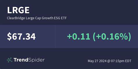 Clearbridge Large Cap Growth Strategy Sold Its Stake in ICON Public Limited Company (ICLR)