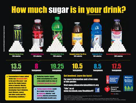 sugary beverages