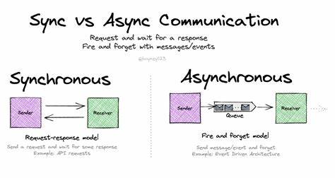 A Synchronous Web of State