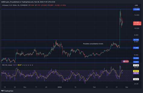 LIBRA Whale Loses $2.78 Million As Javier Milei’s Post Stirs Volatility - CoinGape