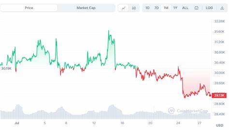 Why Bitcoin Price Is Down Today? What’s Causing the Recent Drop0