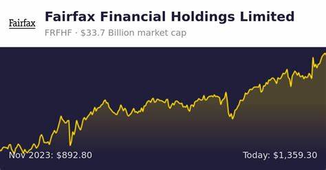 Fairfax Financial Holdings Limited (FRFHF) Achieved Significant Growth Through Strategic Underwriting and Investment