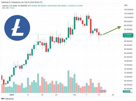 Litecoin Holds Solid Structure Amid Market Breakdown – Analyst Forecasts A Big Move - TradingView