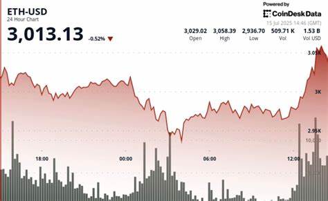 Why ‘ETH Is Going to $10,000,' Explains EMJ Capital Founder and President