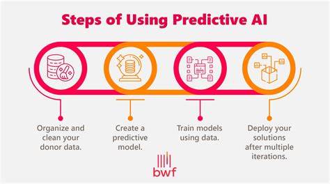What's Predictive in an AI Persona?