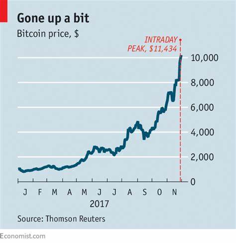 As bitcoin’s price passes $10,000, its rise seems unstoppable - The Economist