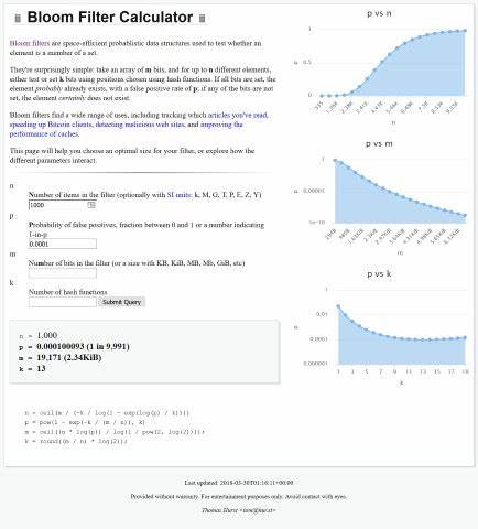 Bloom Filter Calculator