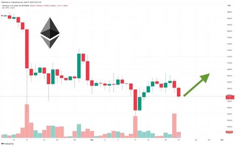 Ethereum 2025 Price Prediction as Trump Announces US Crypto Reserve - TradingView