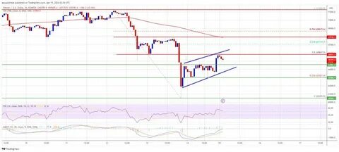 Bitcoin & Crypto Market Could Rise Again: BNB, BCH, LTC, EOS Analysis - NewsBTC