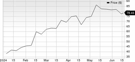 AppLovin Corporation (APP): One of the Best Aggressive Growth Stocks to Buy Now