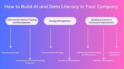Moving Beyond the Prompt (AI Literacy Course)
