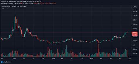 Ethereum (ETH) Price Prediction for May 26 - U.Today