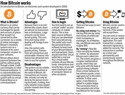 What is Money? - Bitcoin Magazine