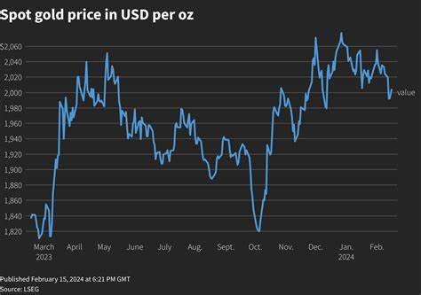 Gold Futures Rise on Softer U.S. Dollar, Sliding Yields