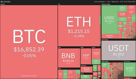 These 4 Altcoins Could Transform $500 Into $5 Millions by 2026—Why Analysts See This Token as the Most Promising Investment Since Bitcoin - CryptoDaily