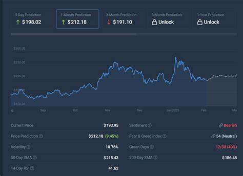 Libra Price Prediction | Is Libra a Good Investment? - crypto.news