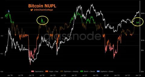 Cryptocurrency News Live Updates 13 October: CPI Hotter Than Expected; Bitcoin Prices Slumps - CoinGape