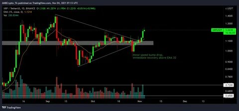 XRP price prediction — Assessing if altcoin can stay above $2? - AMBCrypto News