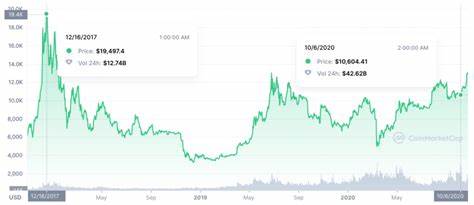 Bitcoin Price Prediction Amid Renewed Interest from Small Investors – Bull Market Returning? - Cryptonews