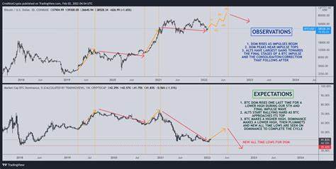 Ethereum Bearish Phase: Analyst Predicts a Major Comeback Soon - Crypto News Flash