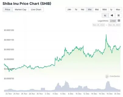 5,300 New Tokens Launched Daily in 2024 So Far - CoinGecko