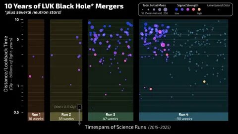 LIGO's 10th anniversary gift confirms Hawking's theorem