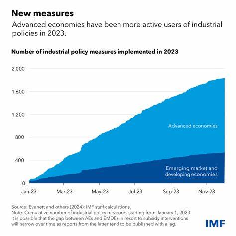New measures reveal a growing industrial policy divide