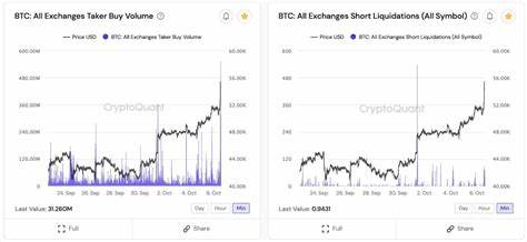 The reasons behind bitcoin’s surge - Advisor's Edge
