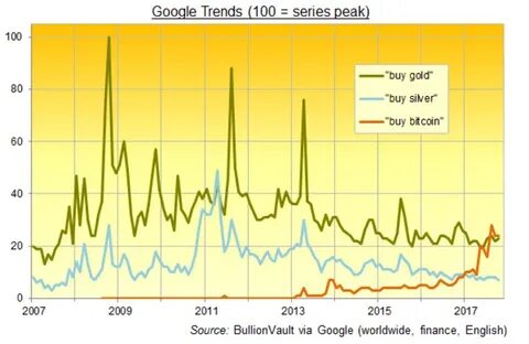 Bitcoin Isn't Gold. It's Silver - BullionVault