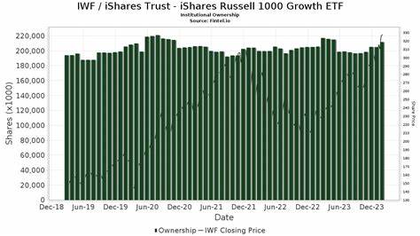 $1,000 in iShares Russell 1000 Growth ETF Could Turn Into Nearly $2,500