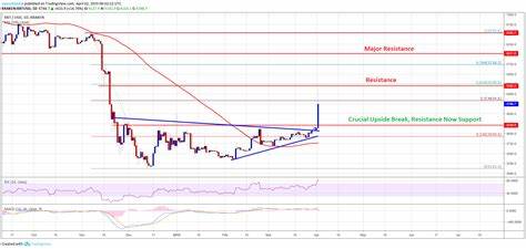 Bitcoin Price Skyrockets by $2.5K in Minutes to Highest Levels Since July, Is Uptober Finally Here? - CoinMarketCap