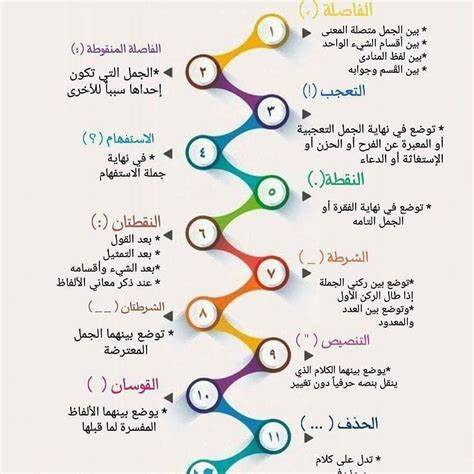 علامات الترقيم - PiliApp
