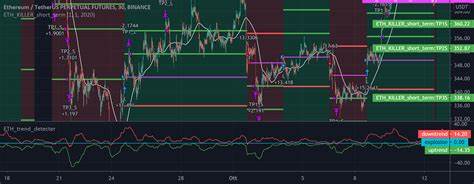 crypto killer boi(@crypto-killer-e545494dc9b1)'s insights - Binance