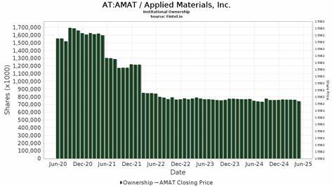 Here’s Why Morgan Stanley Maintained a Hold Rating on Applied Materials (AMAT)