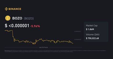 Bozo Benk Price: BOZO Live Price Chart, Market Cap & News Today - CoinGecko Buzz