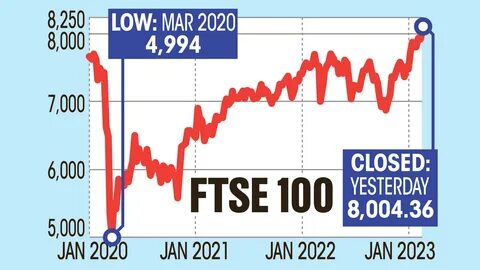 FTSE 100: Wall Street slips and London suffers worst day since April as traders await US inflation data - Yahoo Finance UK