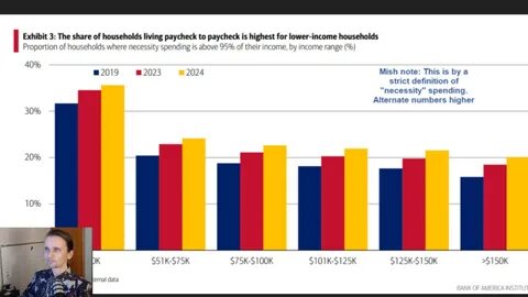 62% of Americans are still living paycheck to paycheck, making it ‘the main financial lifestyle,’ report finds - CNBC