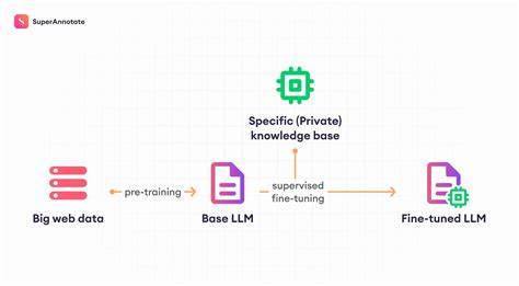 LLM Fine-tuning Notes (Apr 2025)