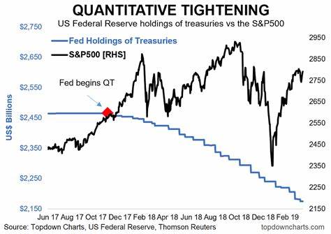 Fed’s Quantitative Easing to Affect ETH/USD Pair in The First Half of 2025: How? - The Coin Republic